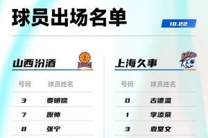 上海VS山西大名单：张镇麟王哲林原帅张宁在列 拉塞尔伤愈回归